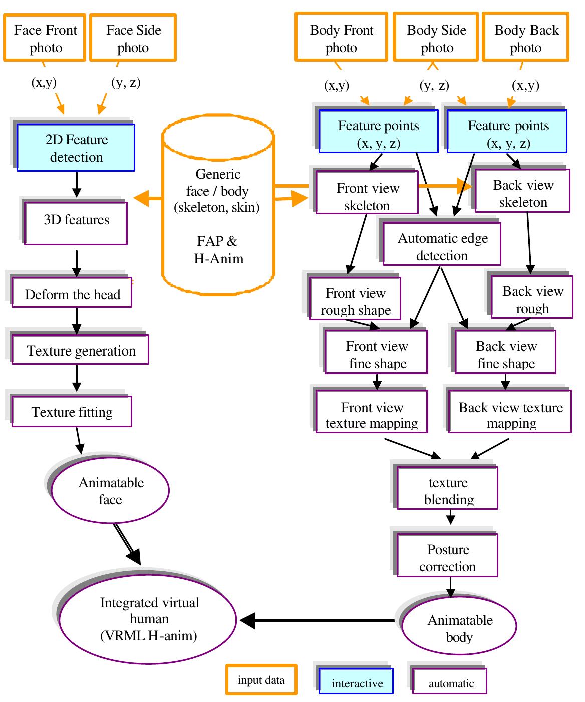Figure 3 - from Virtual-try-on on the web
