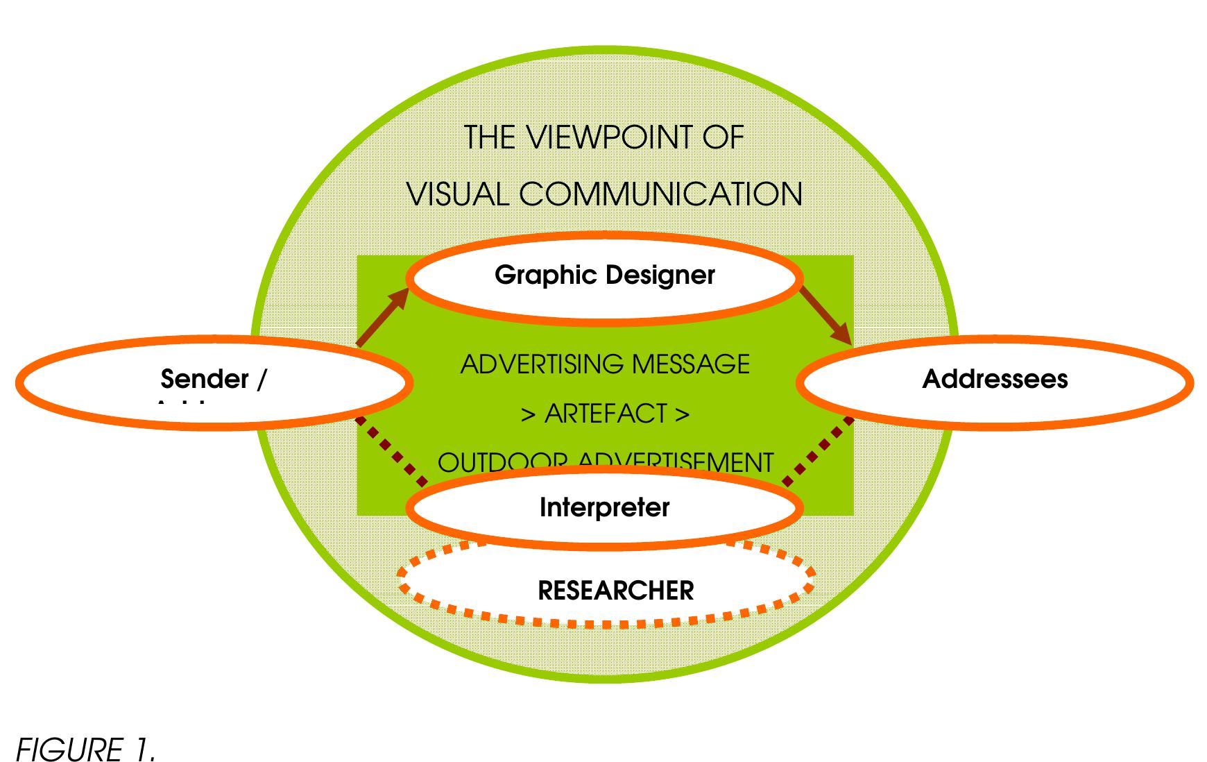 Visual Rhetoric In Advertising (PDF) Visual Rhetoric in Outdoor Advertising
