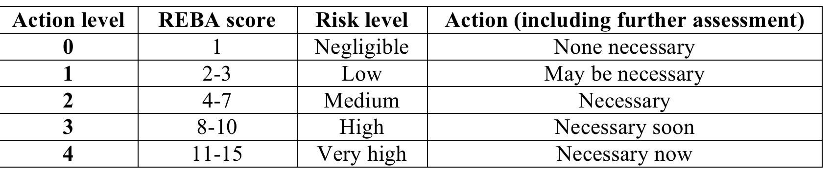 (PDF) Achieving Workplace Inclusiveness by Using Ergonomics Risk Assessment
