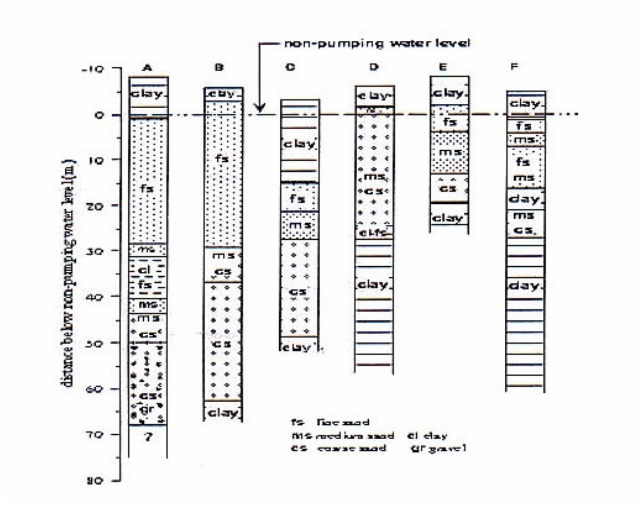 Inverted Well Graph (PDF) Innovation of Inverted-Well Changes the Concept of Conventional ...