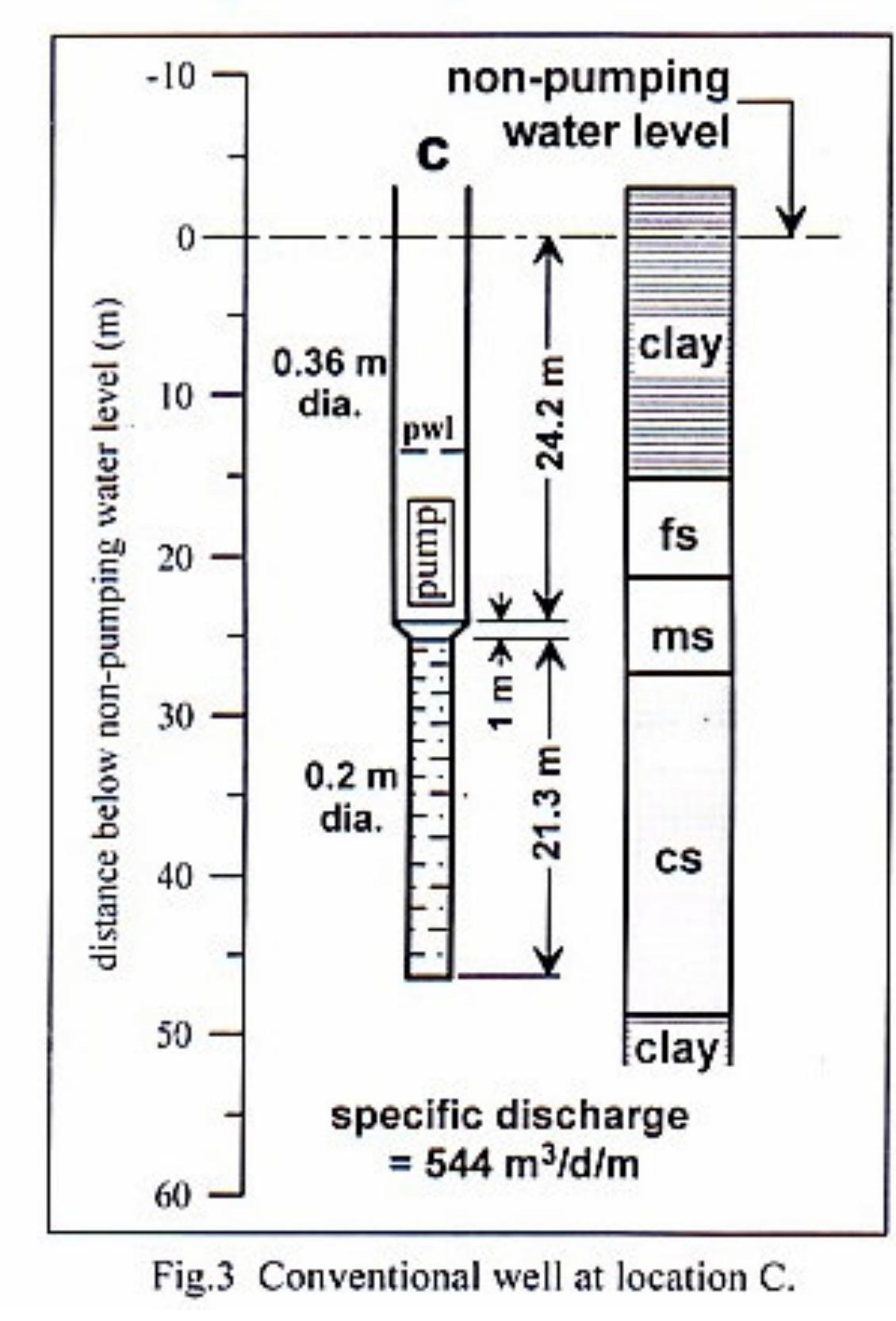Inverted Well Pattern (PDF) Innovation of Inverted-Well Changes the Concept of Conventional ...