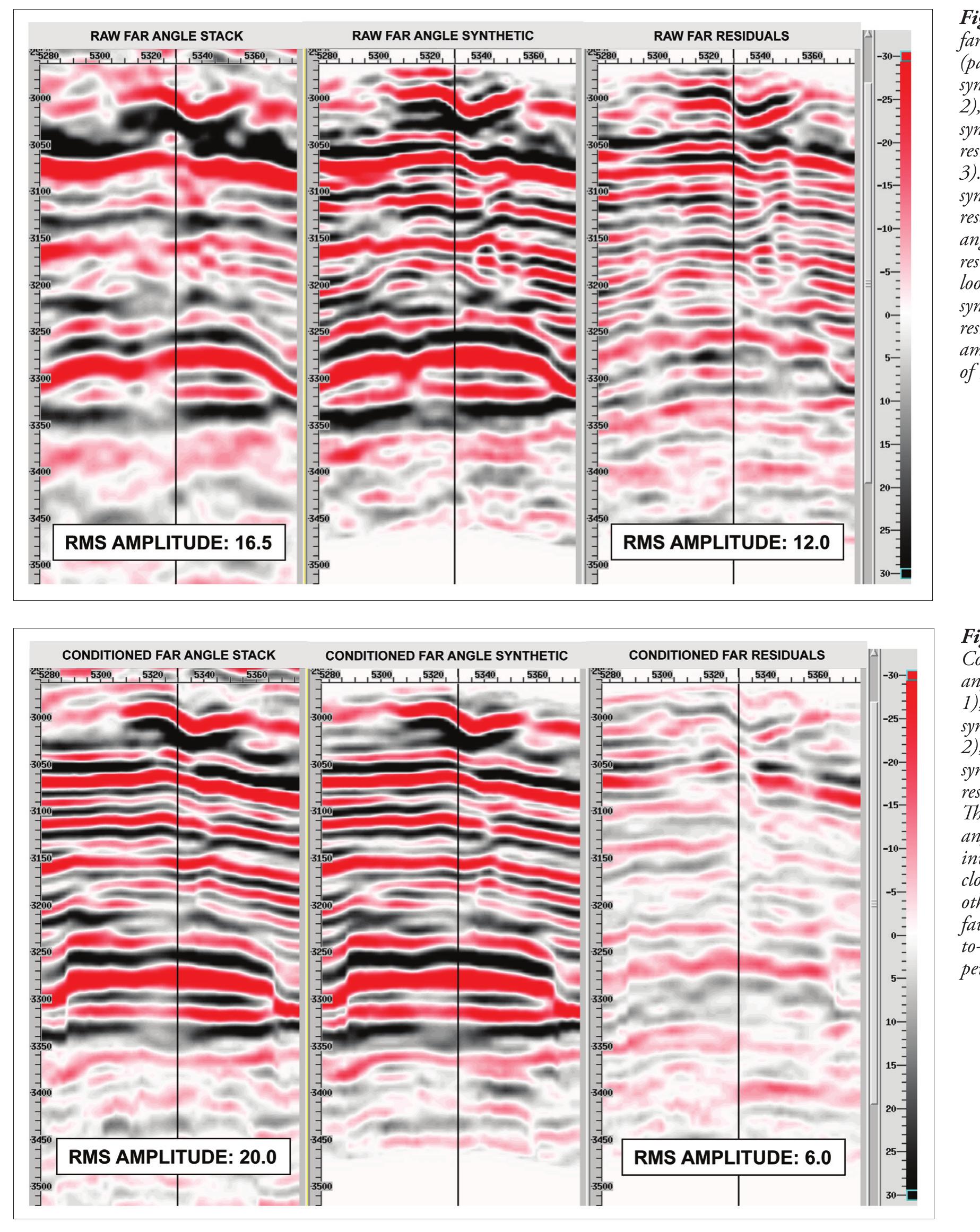 (PDF) The effects of seismic data conditioning on prestack simultaneous ...
