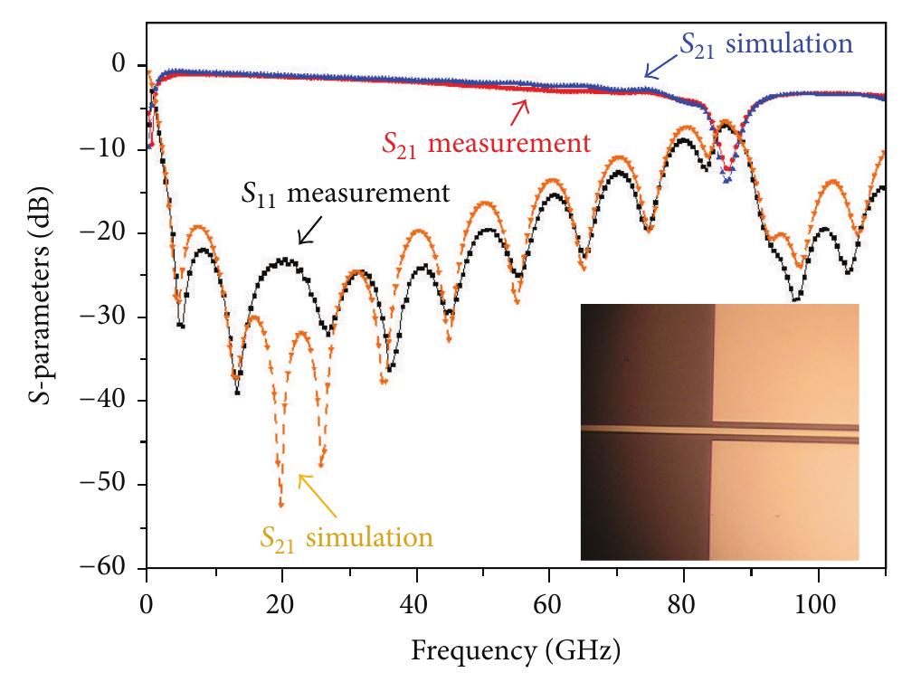 (PDF) A Comparative Study between Via-Hole and Via-Free Grounded ...