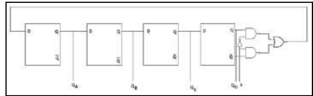 (PDF) Design of Ring and Johnson Counter in a Single Reconfigurable ...