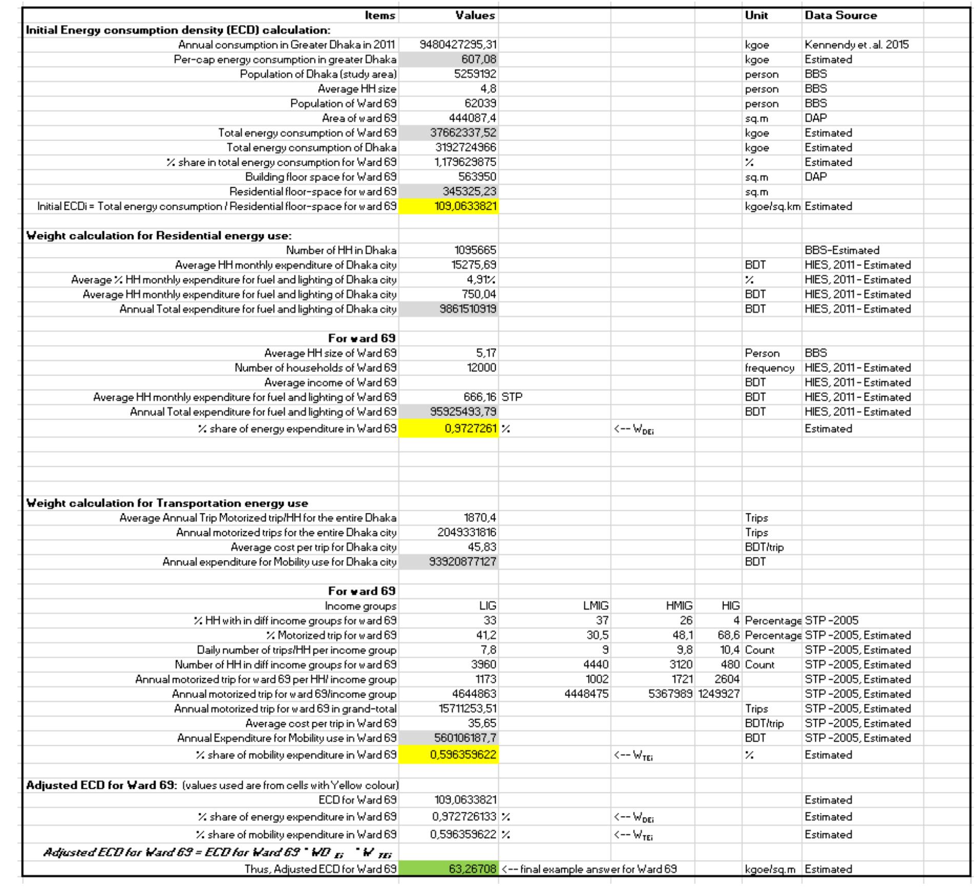Annexure-table 1: ecd calculation — example of dcc ward 69