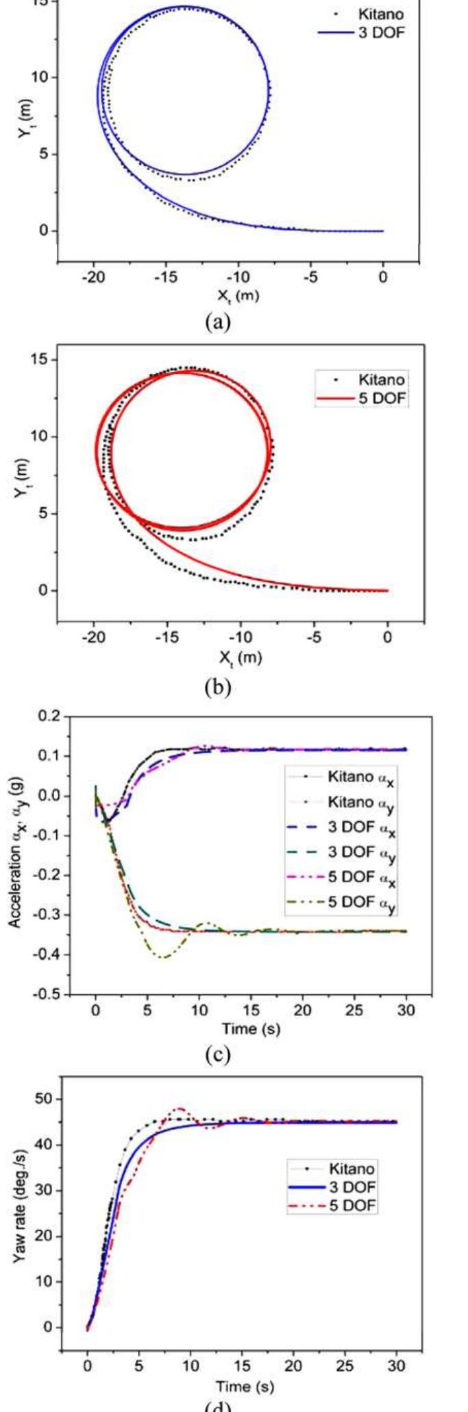 Figure 1 - from Analytical Study on the Cornering Behavior