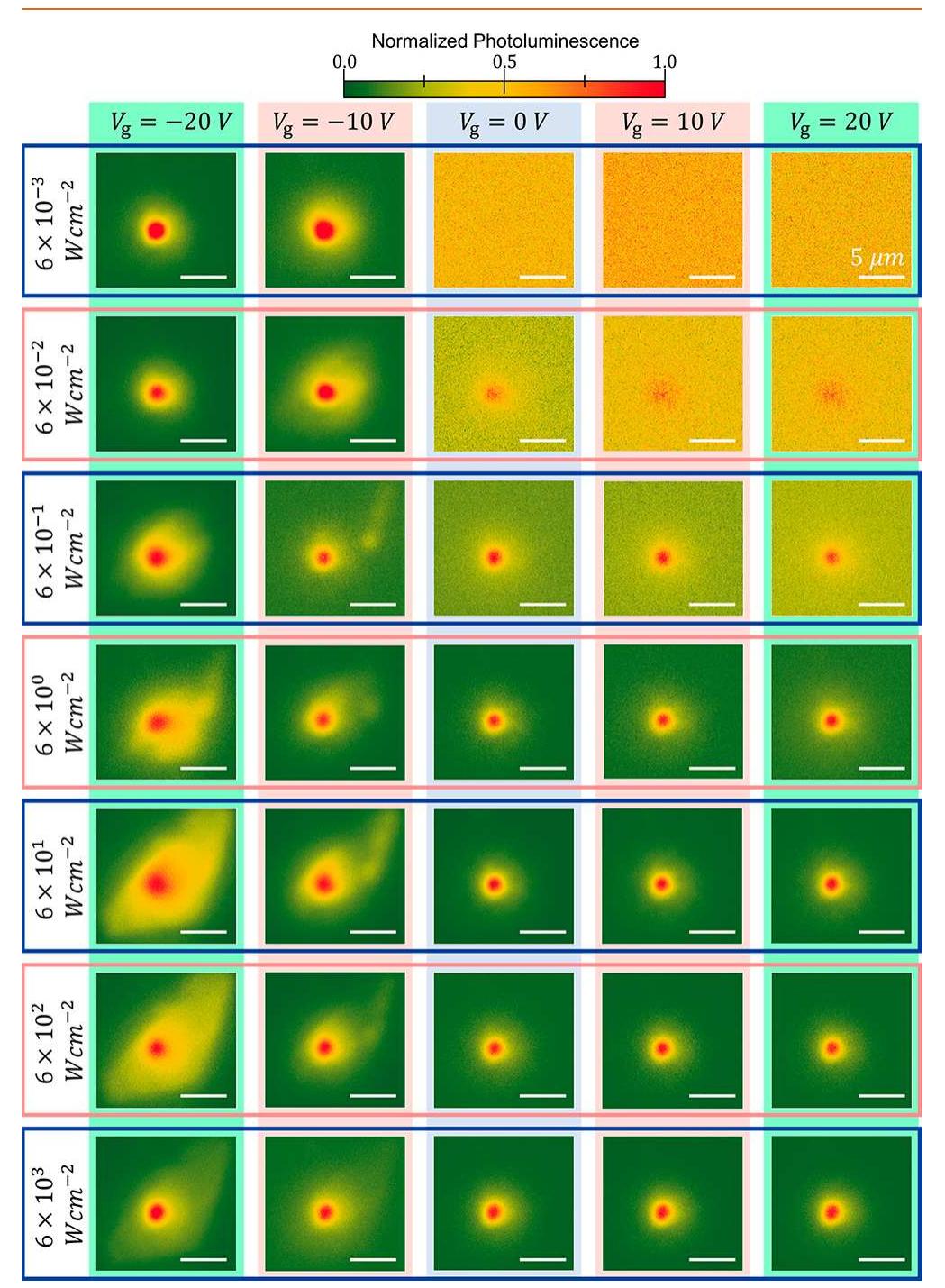 Figure 3 - from Neutral Exciton Diffusion in Monolayer MoS2