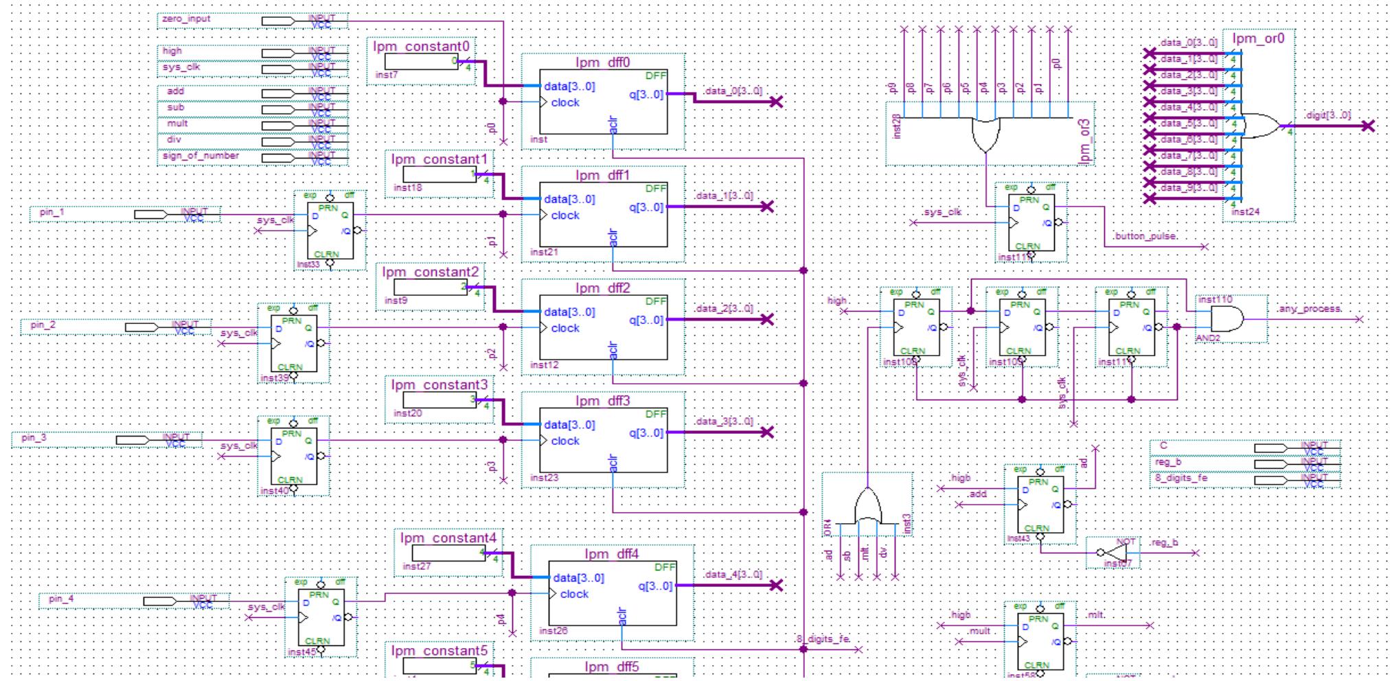 (PDF) FPGA Based Digital Electronic Education, Data Entry Organization ...