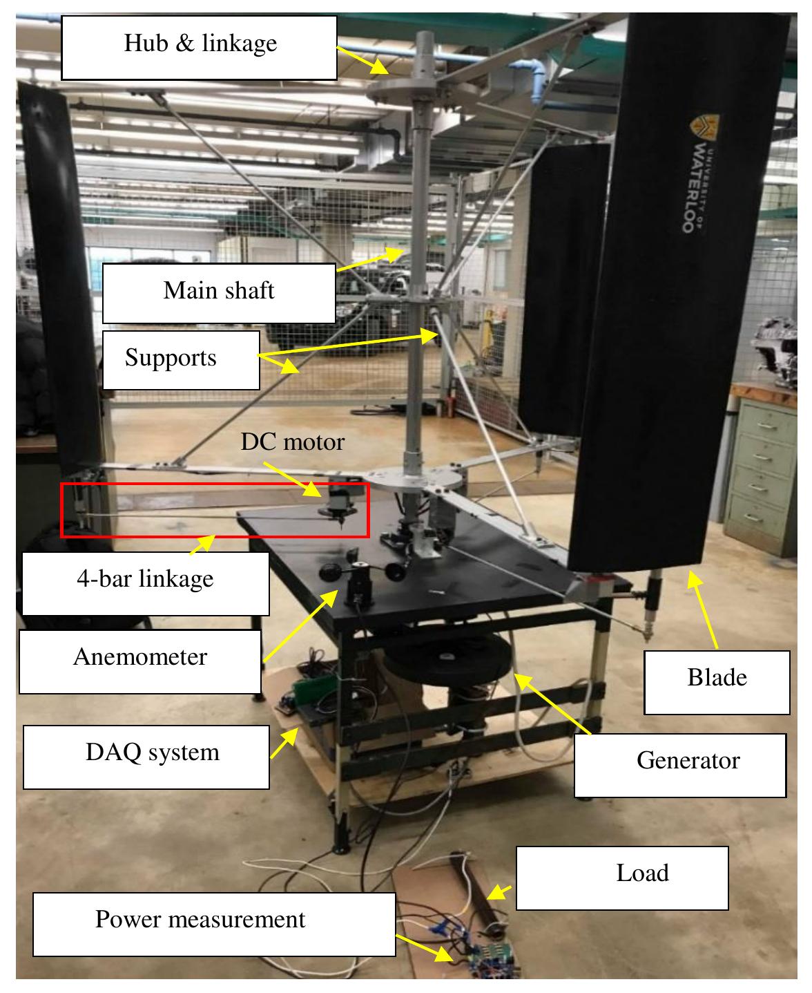 PDF) Pitch angle control for a small-scale Darrieus vertical