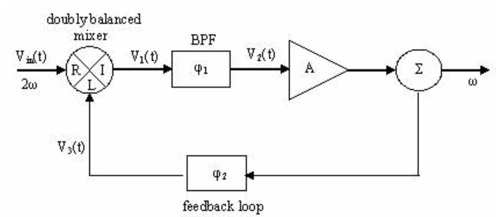 Block diagram of a regenerative frequency divider
