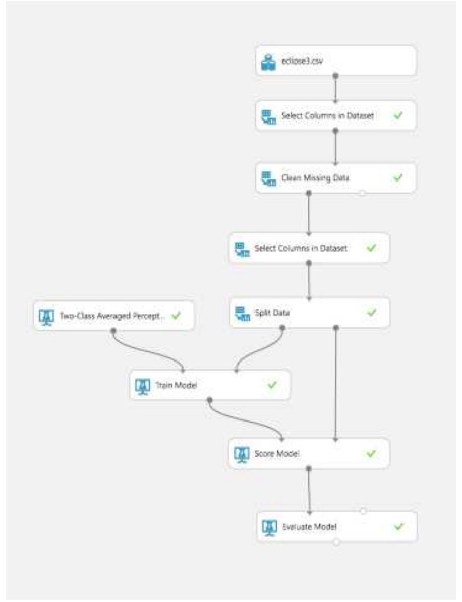 Schematic flowchart of the machine learning experiment in