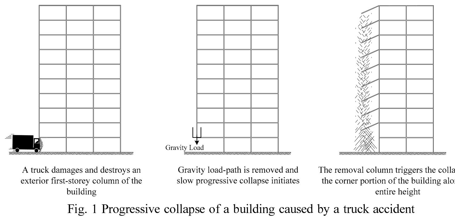 (PDF) Progressive collapse of reinforced concrete structures