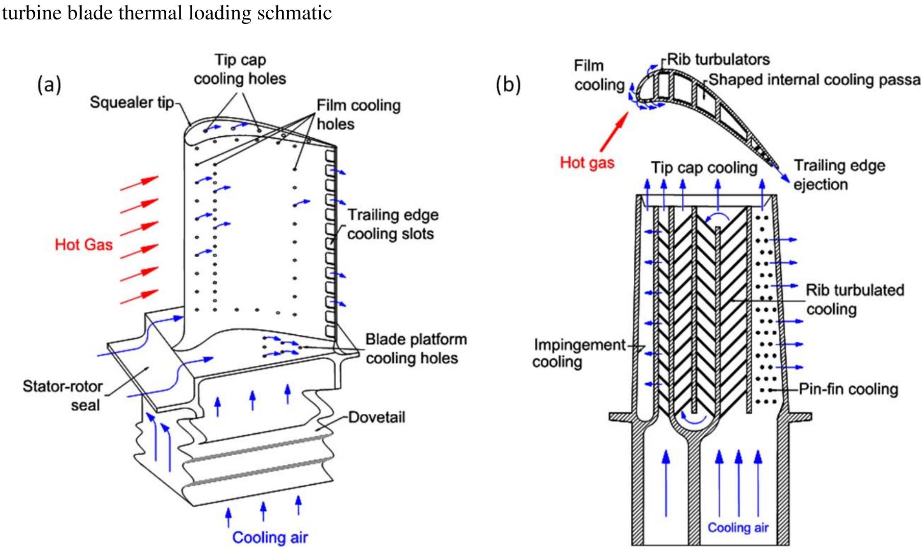 Figure 1 - from Turbine Blade Film Cooling Using PSP