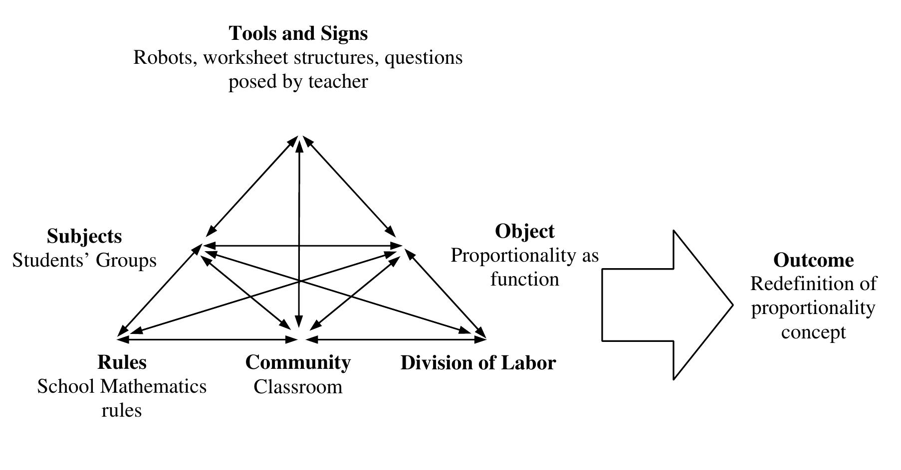 (PDF) The Robot Race: Understanding Proportionality as a Function with ...