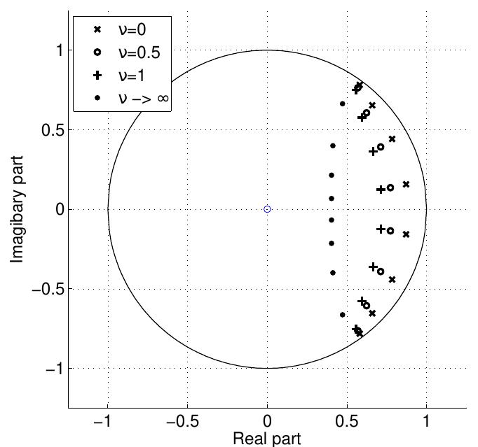 (PDF) All-Pole Recursive Digital Filters Design Based on Ultraspherical ...
