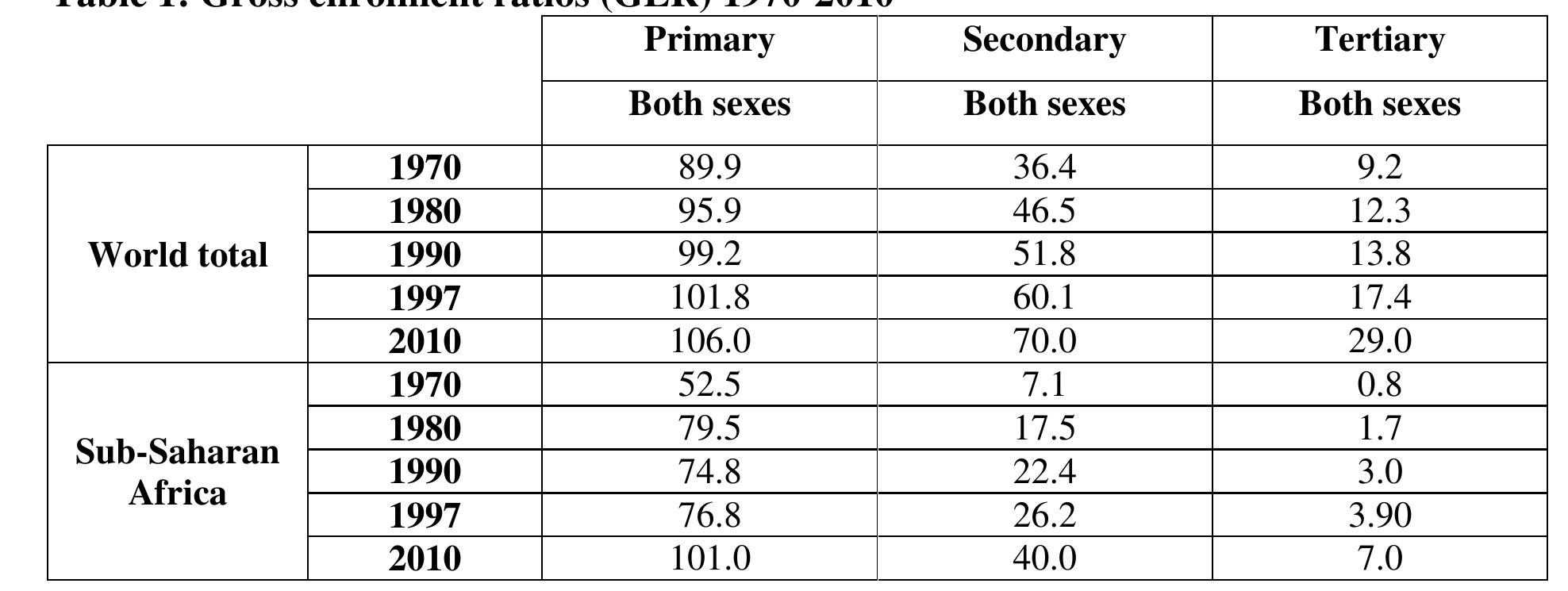(PDF) Governance reforms in higher education : A study of selected ...