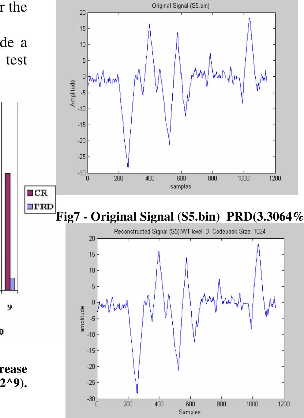 (PDF) Wavelet based vector quantization with tree code vectors for EMG ...