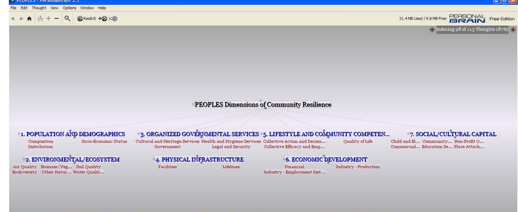 (PDF) A Framework for defining and measuring resilience at the ...