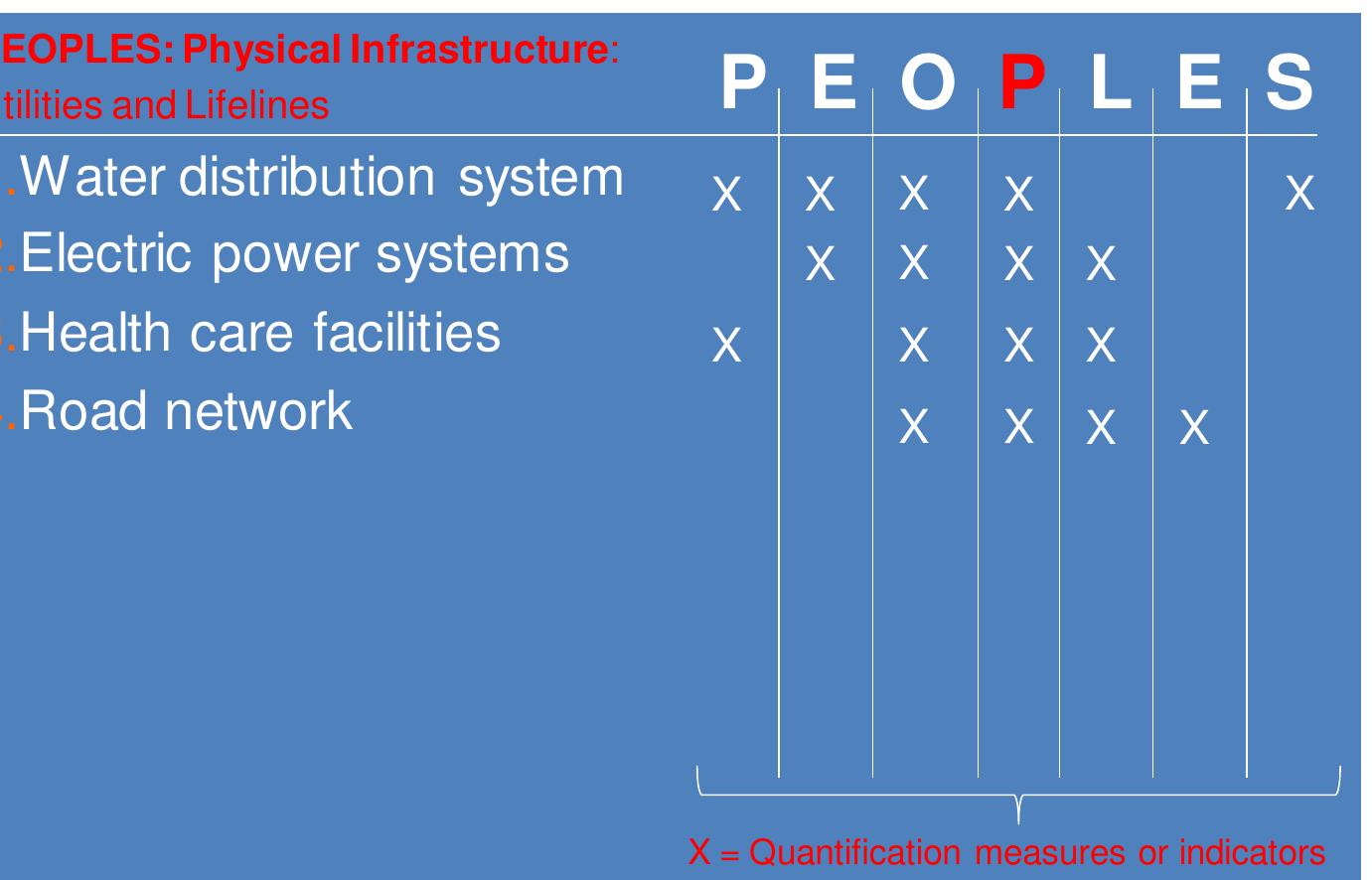 (PDF) A Framework for defining and measuring resilience at the ...