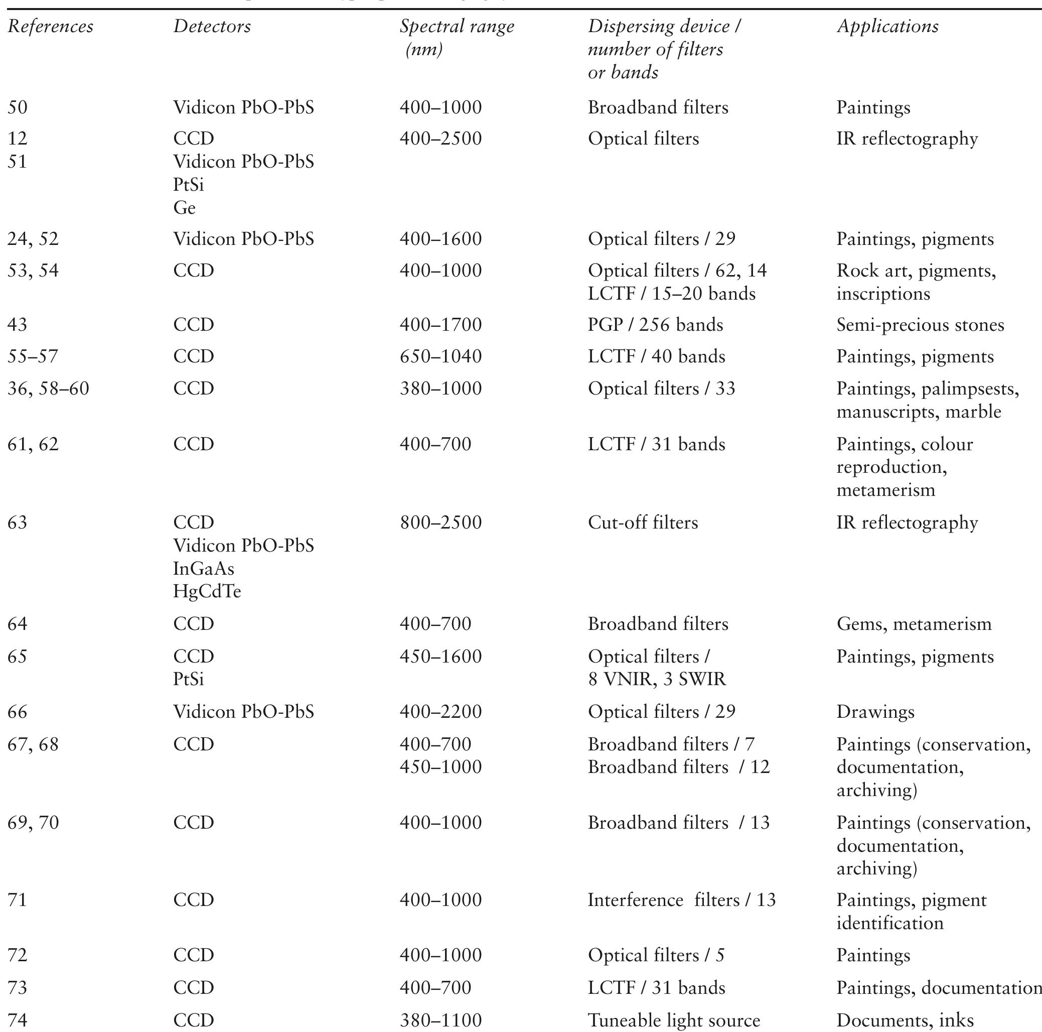 (PDF) Multispectral and hyperspectral imaging technologies in ...
