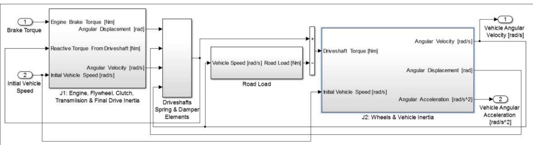 (PDF) Model Based Predictive Engine Torque Control for Improved ...