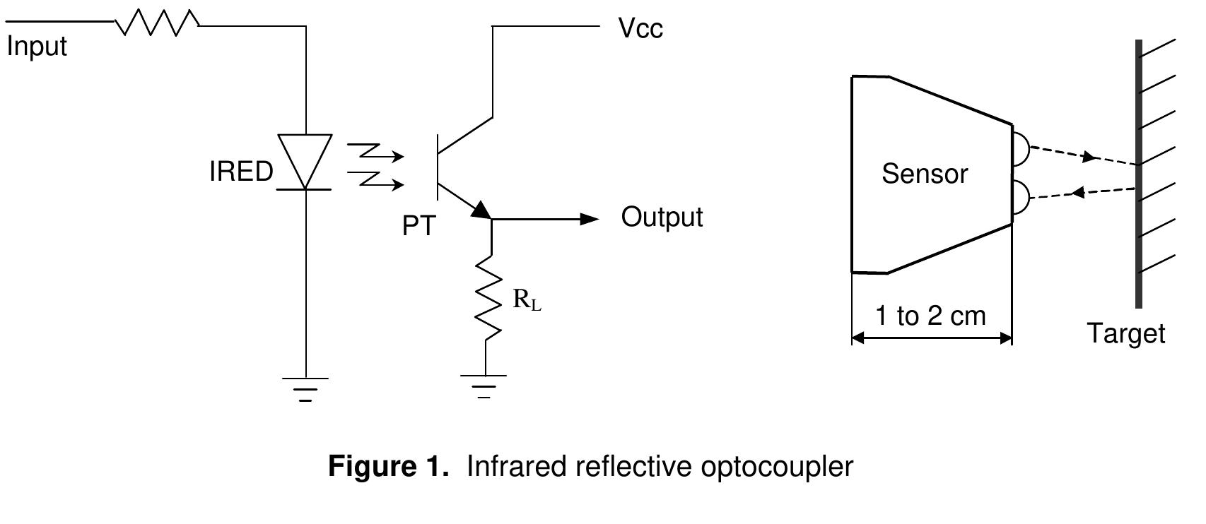 (PDF) How to use Reflective Optocouplers as Position Sensors