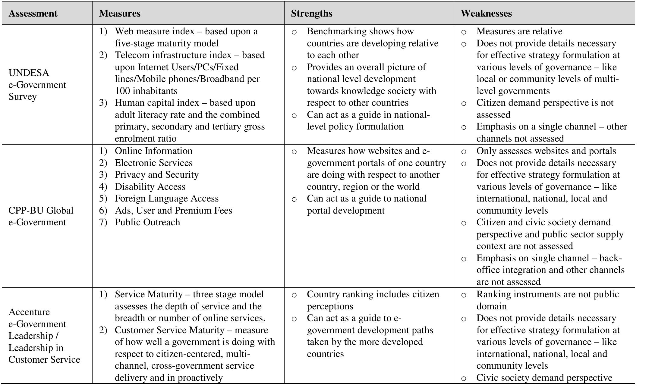 (PDF) A readiness assessment framework for e-government planning