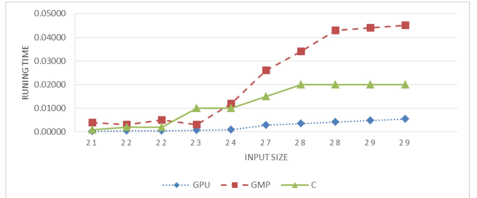 (PDF) Comparative Analysis Of Integer Factorization Algorithms Using ...