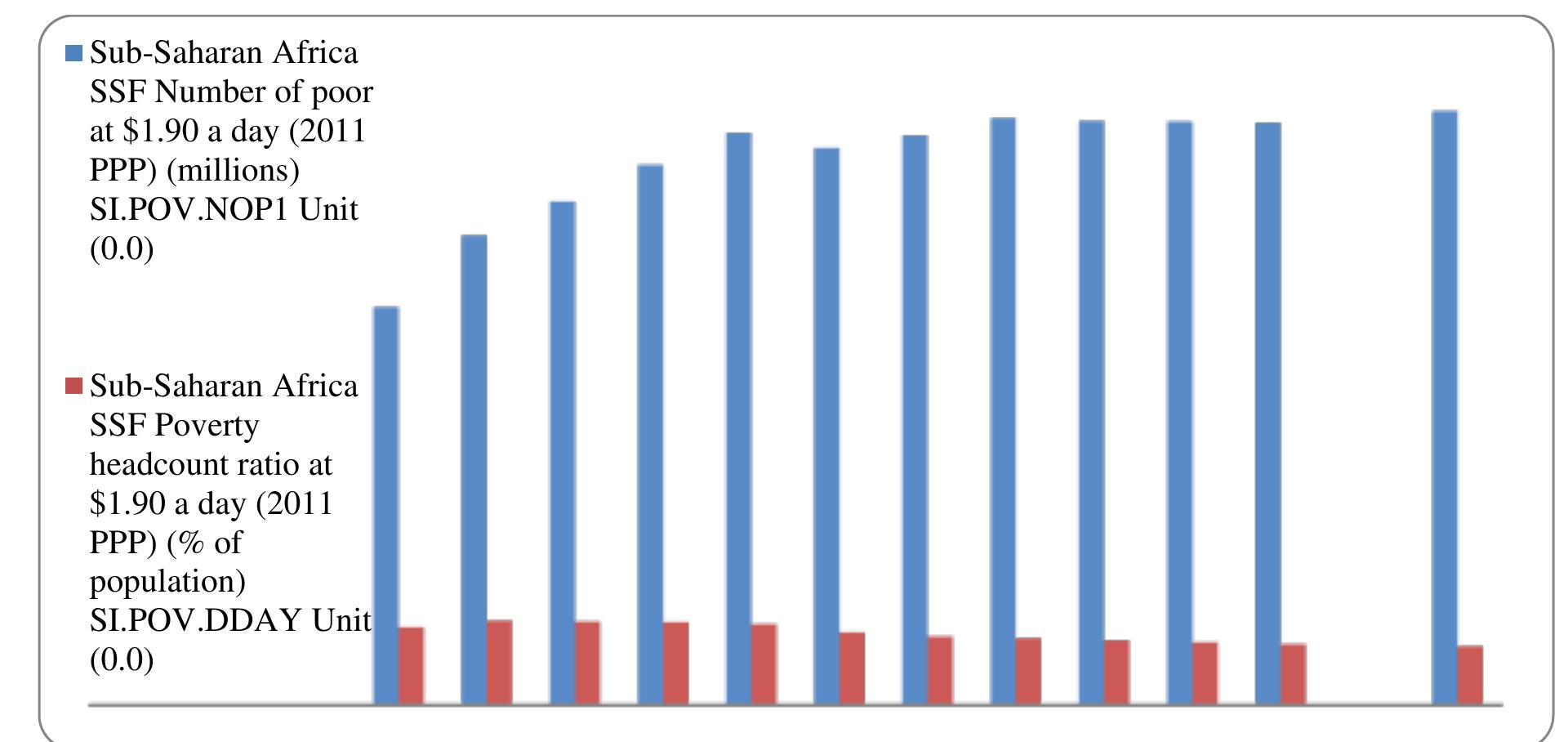 (PDF) Fiscal Policy and Poverty Reduction in Some Selected Sub-Saharan ...