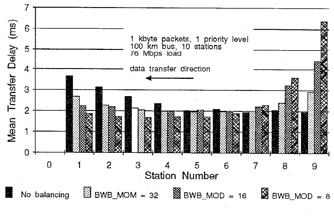 (PDF) A comparison of FDDI asynchronous mode and DQDB queue arbitrated ...