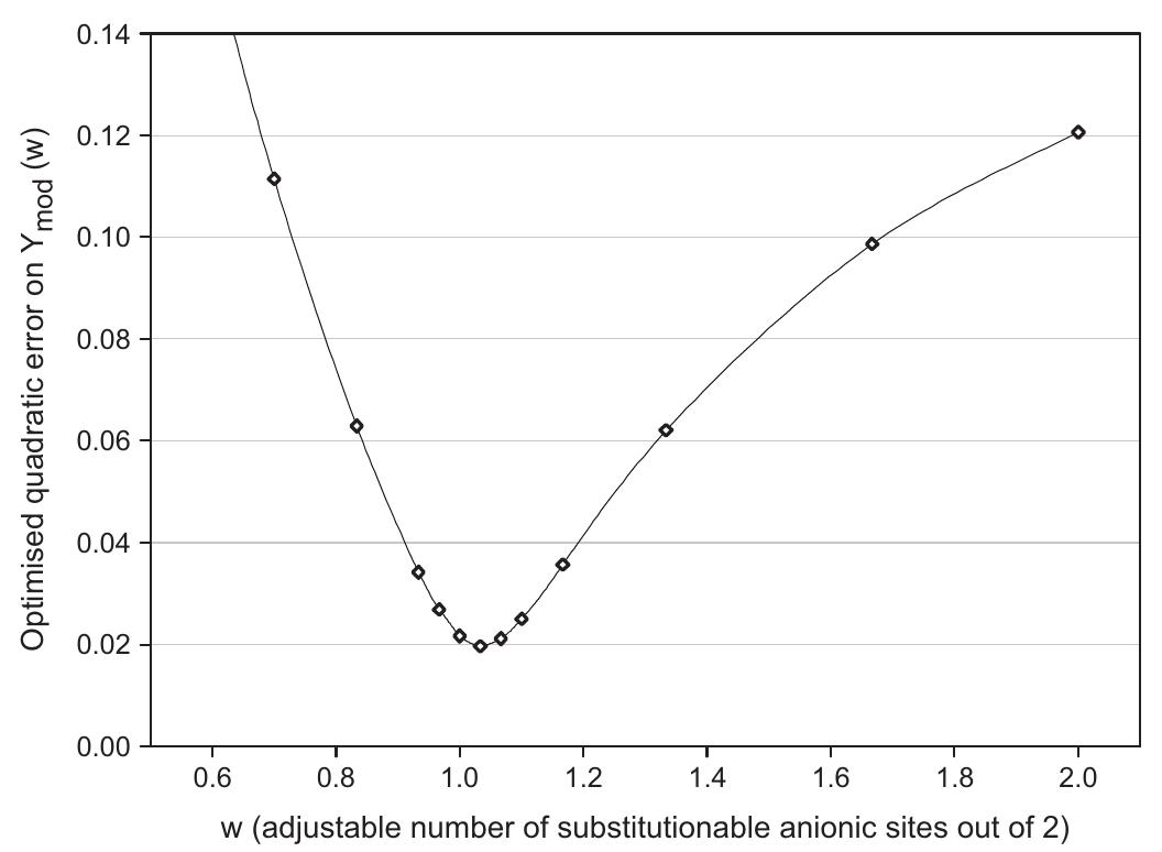 (PDF) A thermodynamically consistent model for burkeite solubility