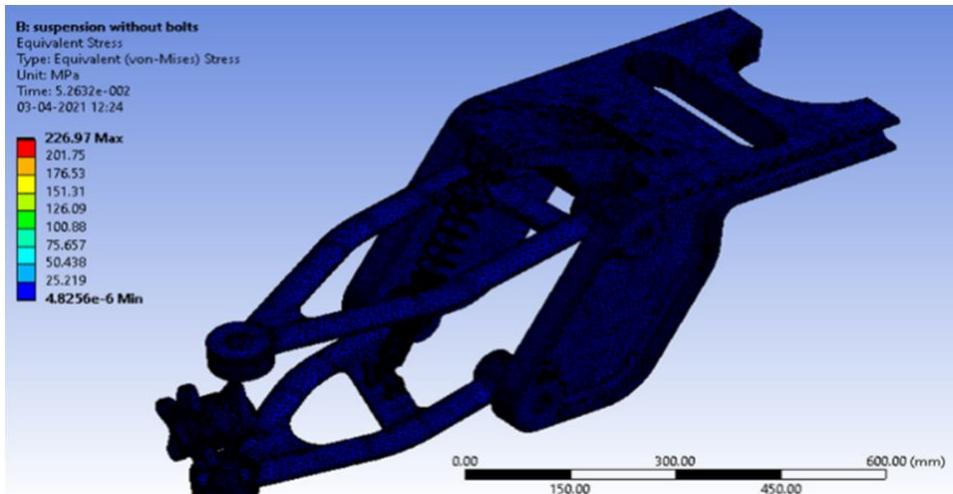 (PDF) Design and Static Stress Analysis of Double Wishbone Suspension