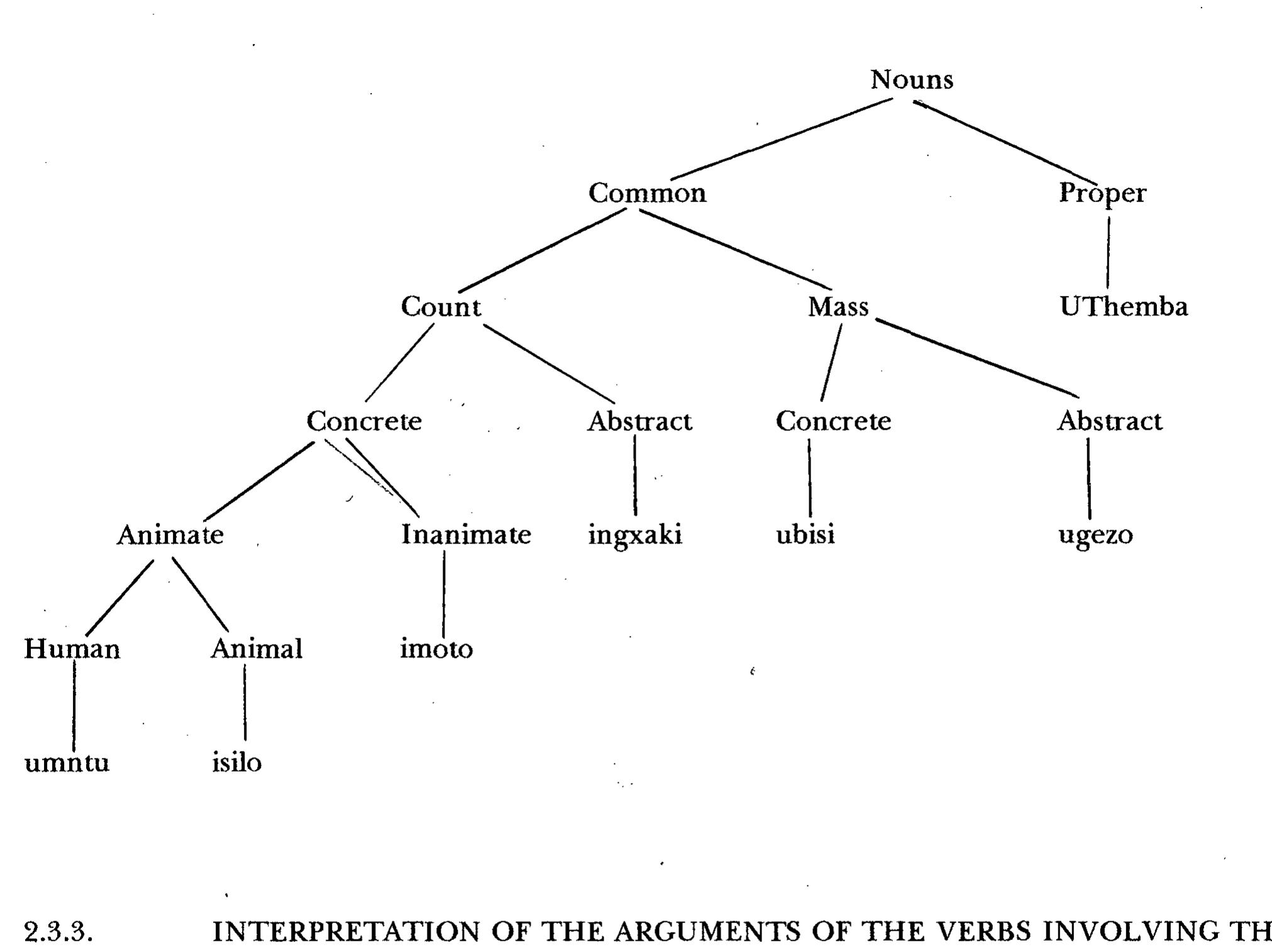 Inanimate Subject Examples The following tree diagram illustrates case assignment of