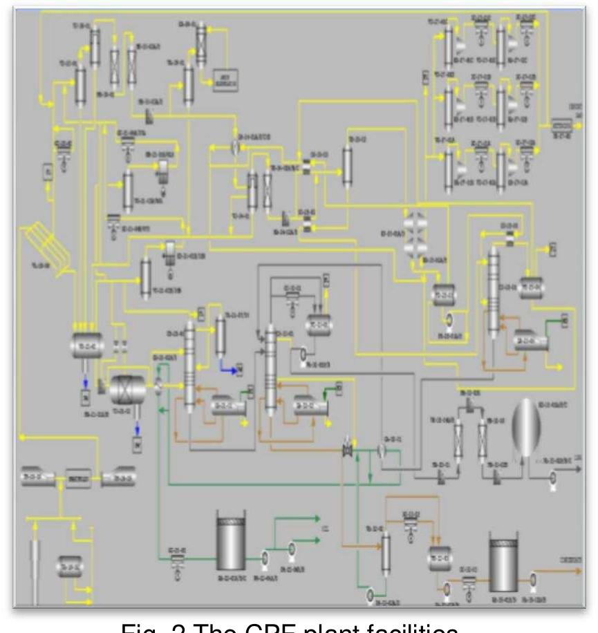 Figure 1 - from Dynamic Modeling of a Deethanizer Column in