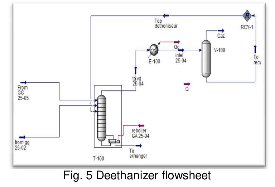 Figure 1 - from Dynamic Modeling of a Deethanizer Column in
