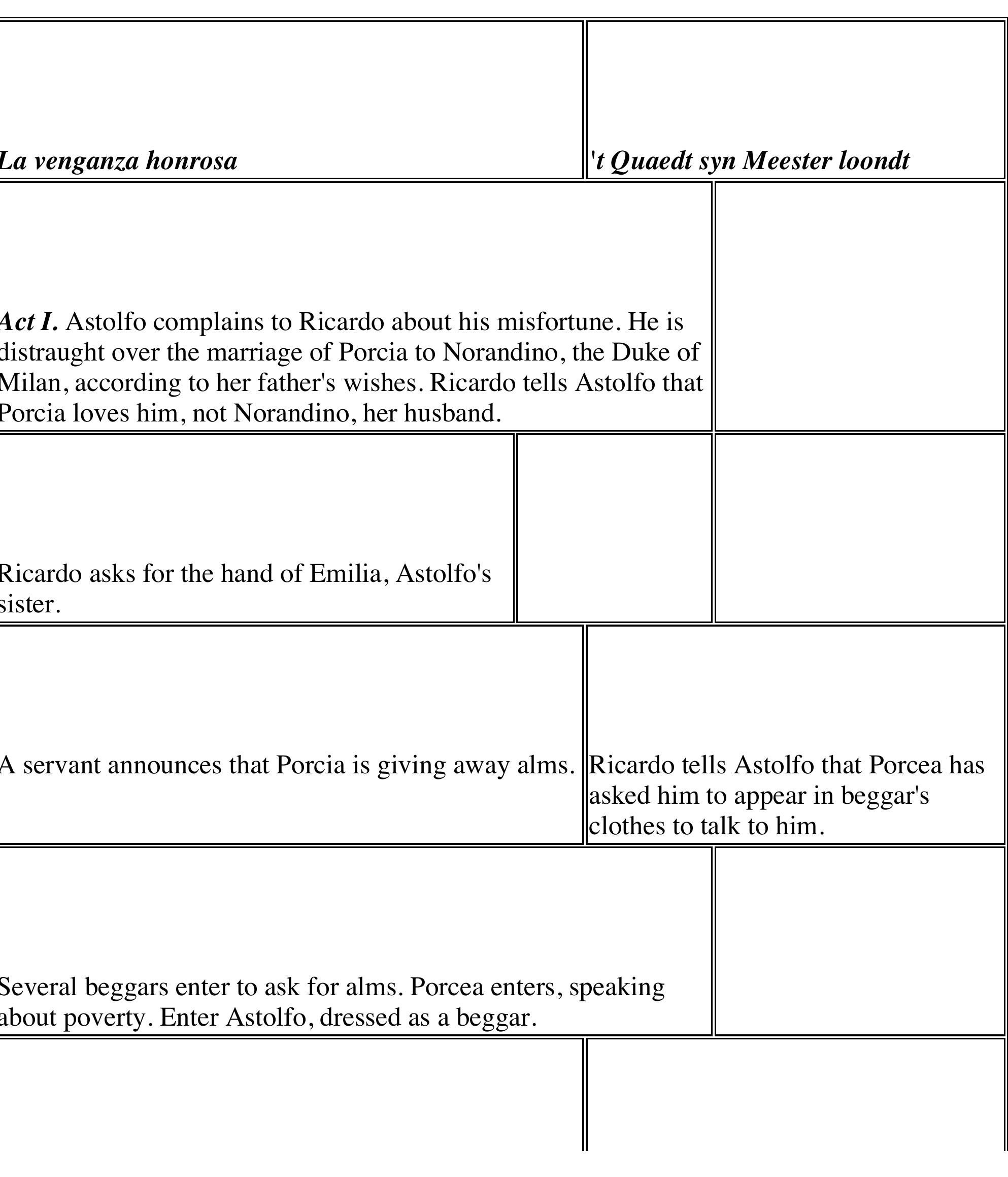 PDF) Laberinto Journal, Volume 1 (1997)