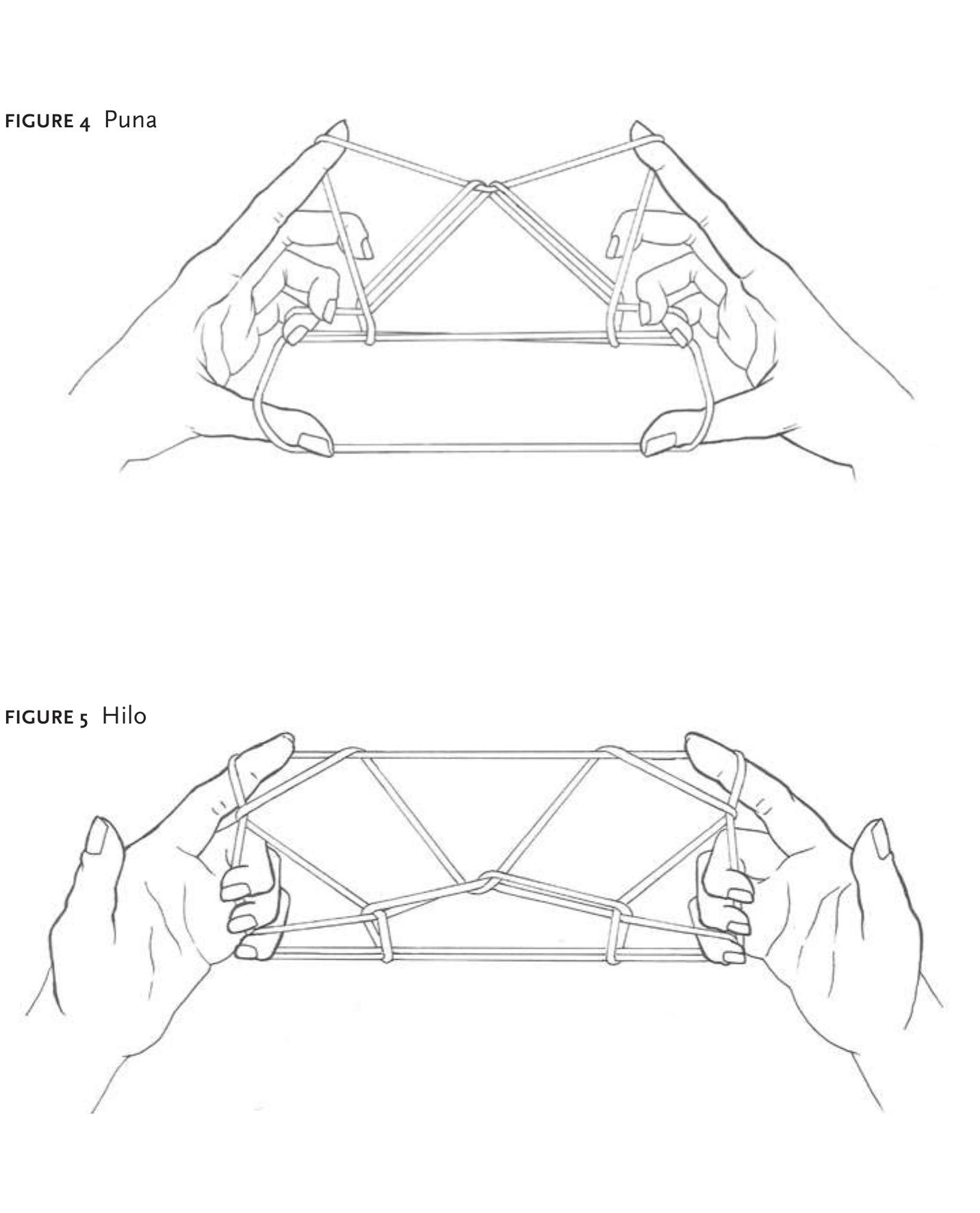 String Figures Directions Figure 4 - from Hei, Hawaiian String Figures: Hawaiian