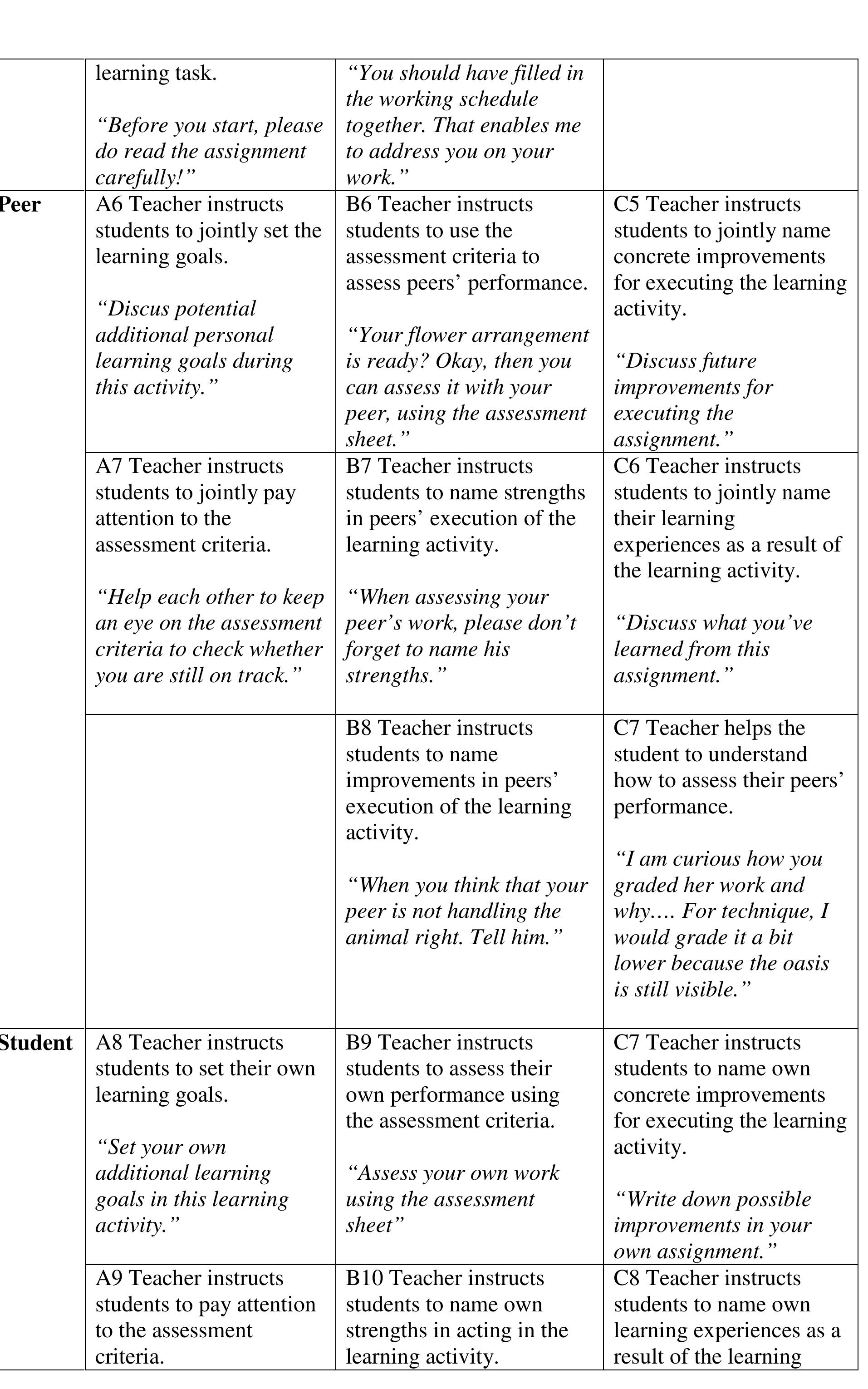 (PDF) Designing an observation instrument for assessment for learning ...