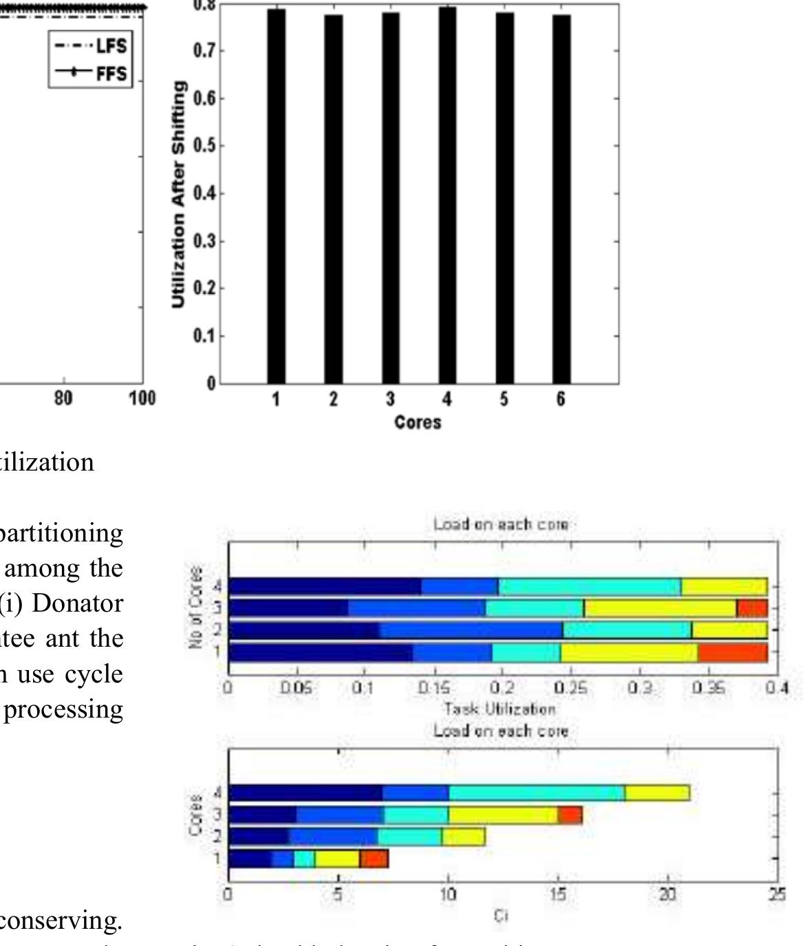 (PDF) A Review of Power Efficient Load Balancing Algorithms for ...