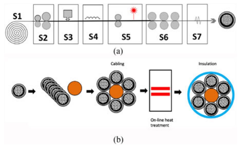 Ormet Process Schematic illustration of the manufacturing technology