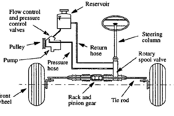 (PDF) Model reduction and design of a power steering system