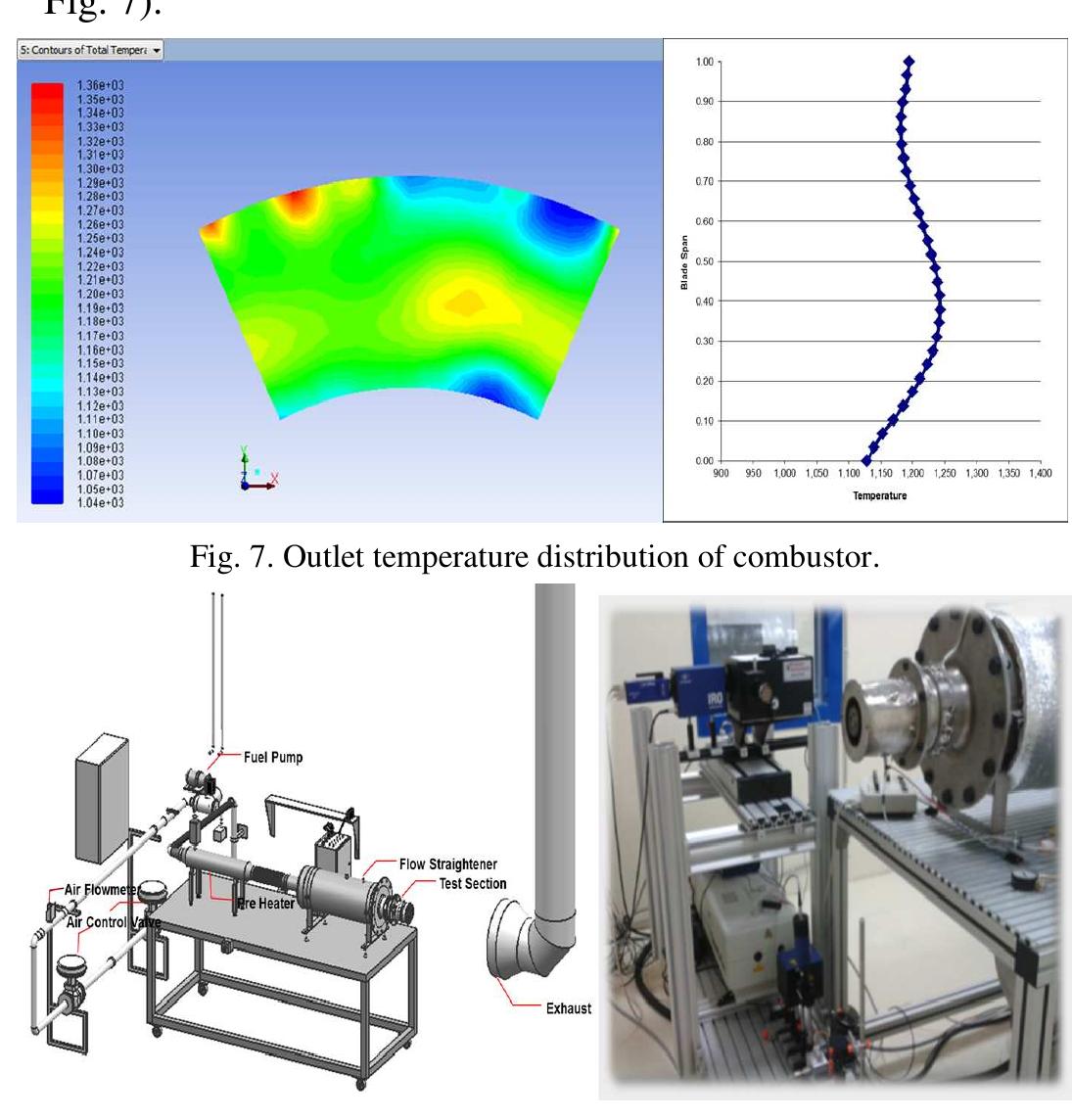 Otdf Rtdf (PDF) Design, Manufacturing and Rig Test of a Small Turbojet Engine ...