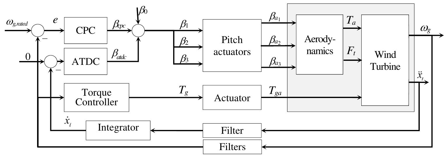 Control system configuration including an active tower