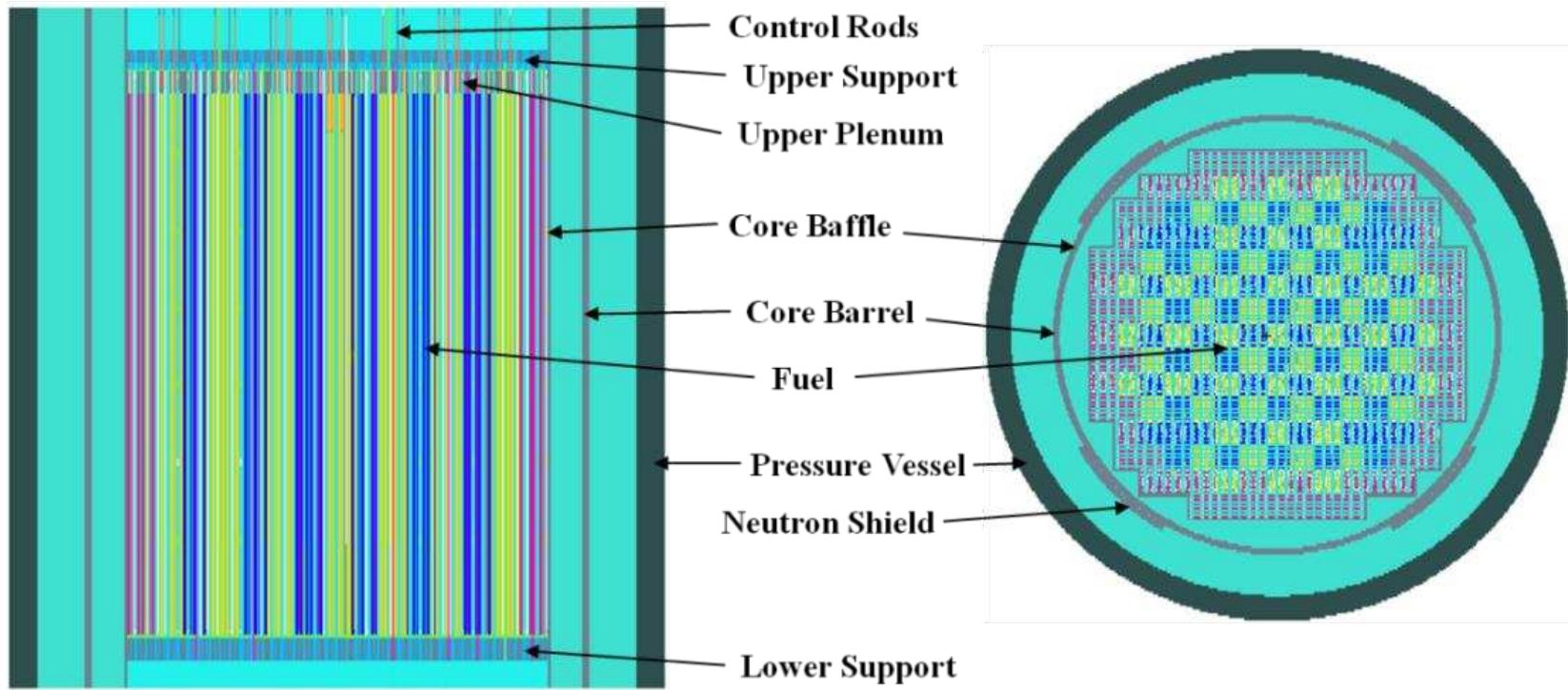 (PDF) Simulation of a Full PWR Core with MCNP6