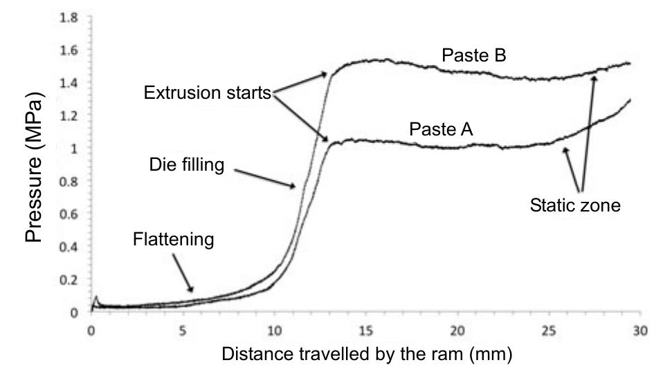 Figure 4 - from Novel method for the identification of the