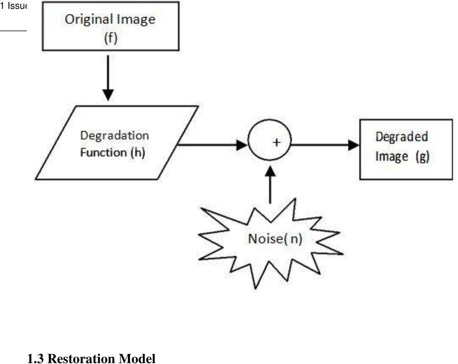 (PDF) A Comparative Study and Analysis of Image Restoration Techniques ...