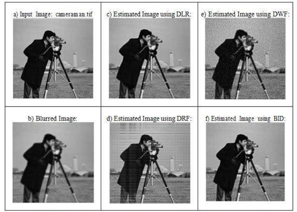 (PDF) A Comparative Study and Analysis of Image Restoration Techniques ...