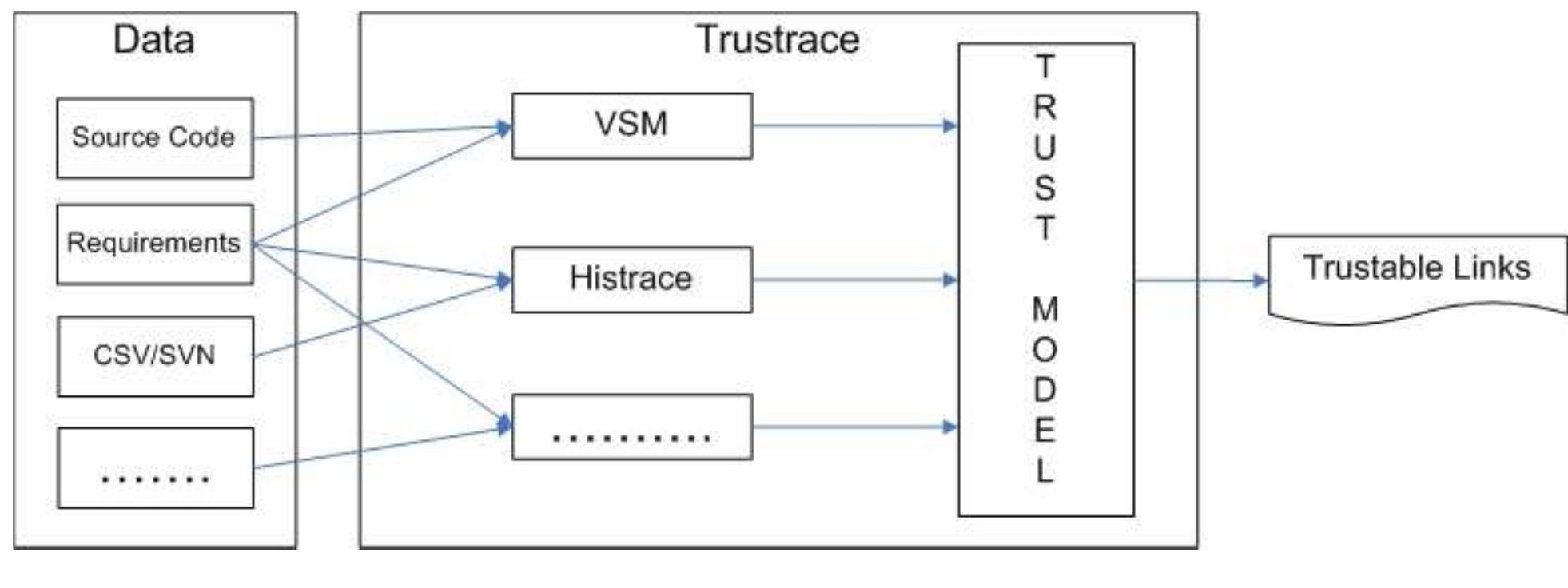 (PDF) Establishing a Traceability Links Between The Source Code And ...