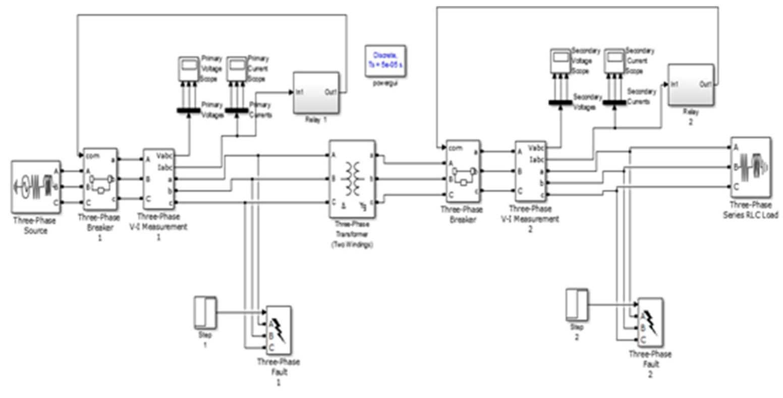 (PDF) IOT Based Fault Detection and Protection of Power Transformer in ...