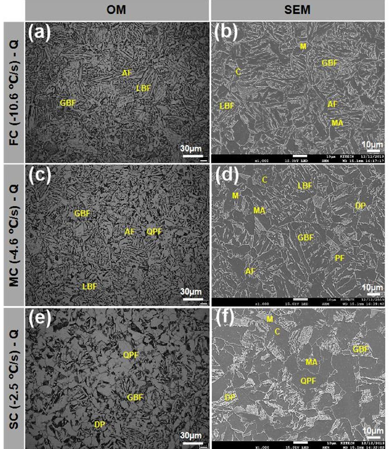 (a-c) optical and (d—f) scanning electron micrographs of q